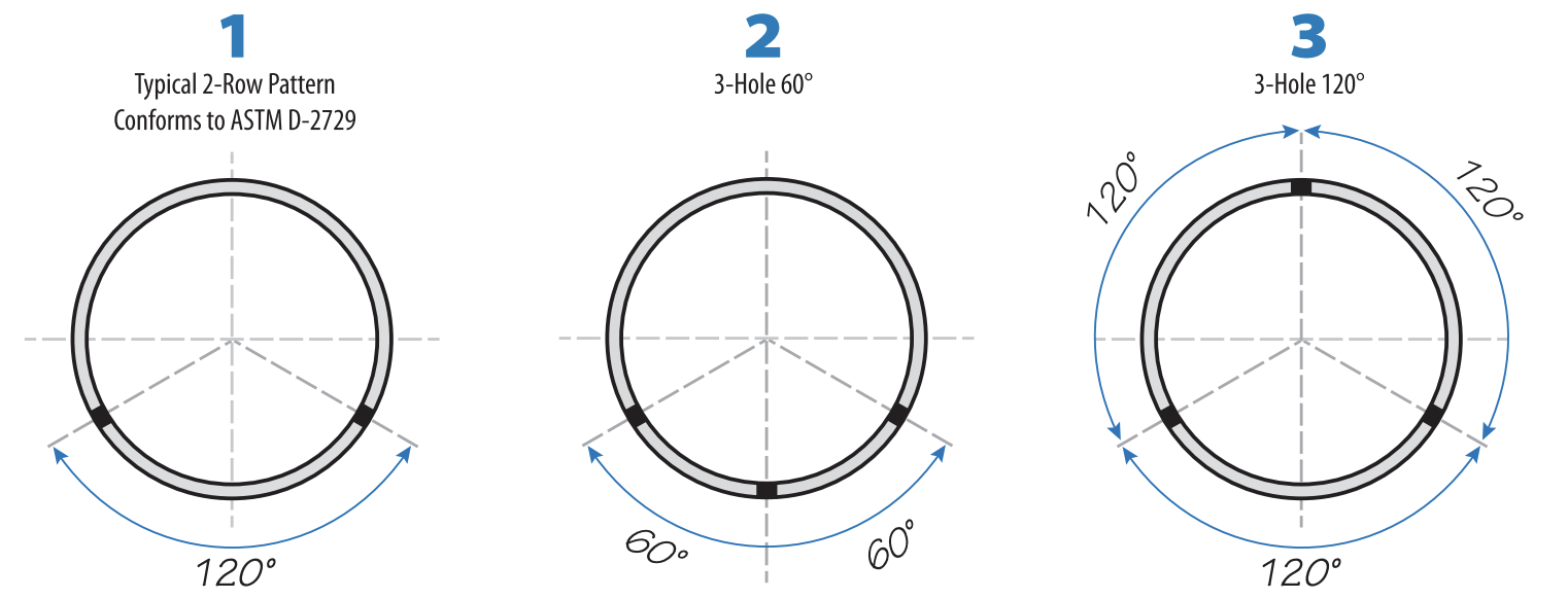 PVC Gravity Sewer Pipe Jet Stream